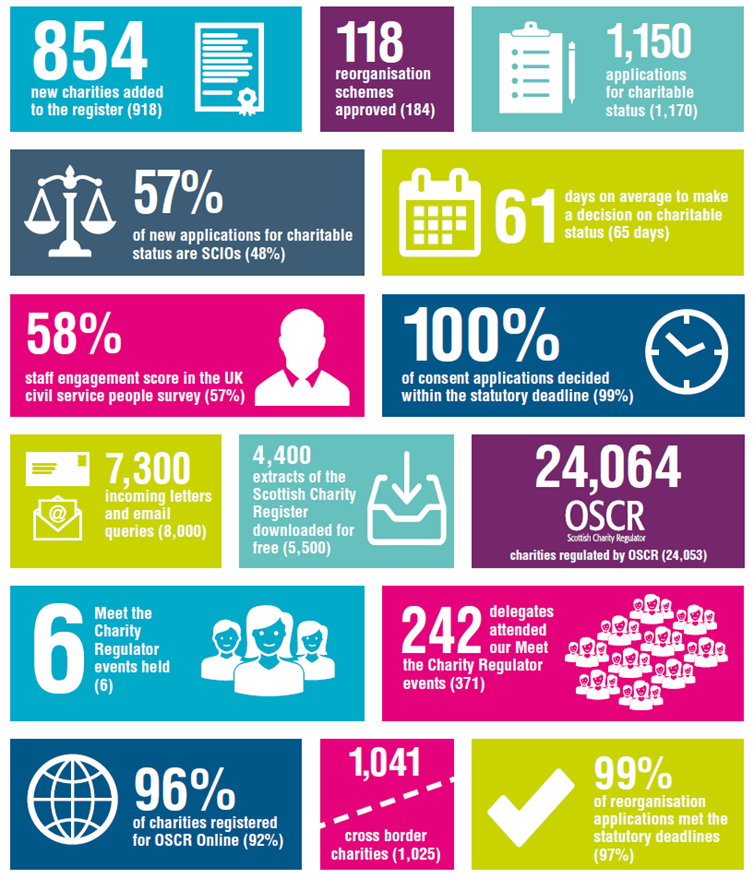Key numbers from 2016 - 2017