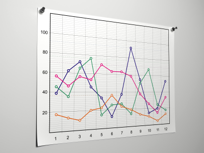 Chart Tool