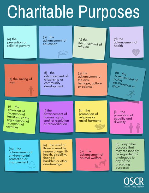 16 Charitable Purposes