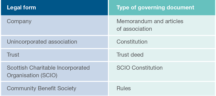 Being a Charity in Scotland - Legal form table