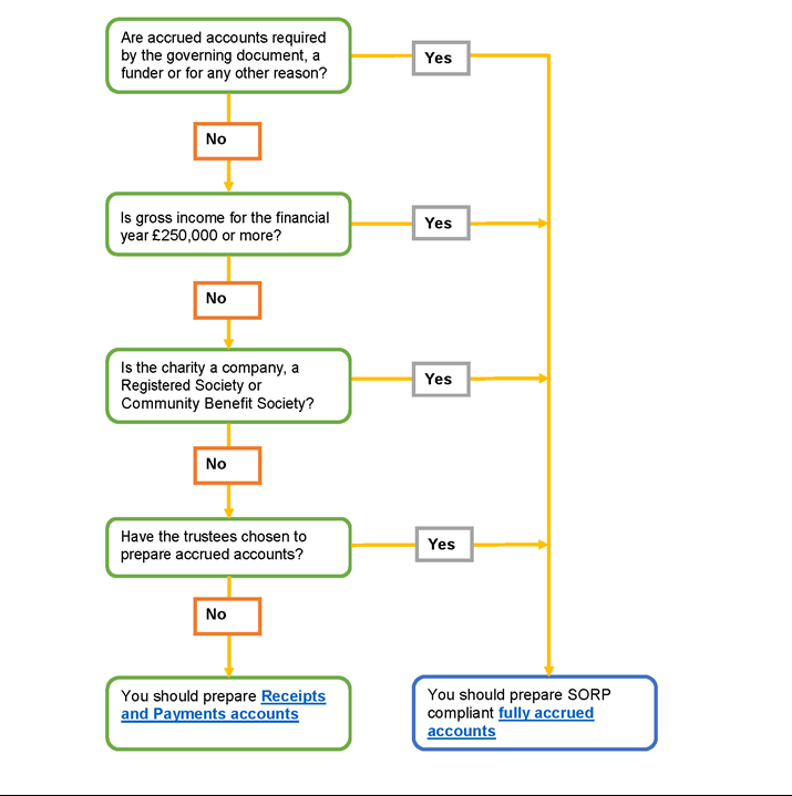 TAR Flowchart