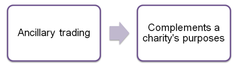 Trading_Ancillary